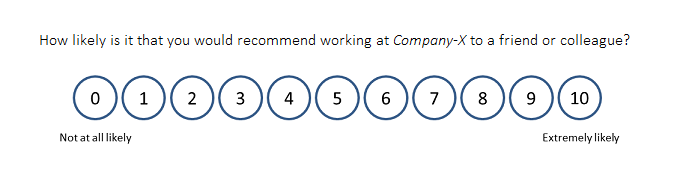 Net Promoter Score calculation - question and survey