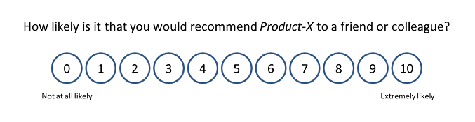 Net Promoter Score calculation - question and survey